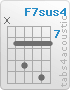 Chord F7sus4 (x,8,10,8,11,8)